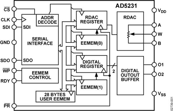 AD5231ͼһ