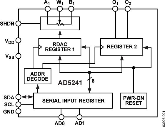 AD5241ͼһ