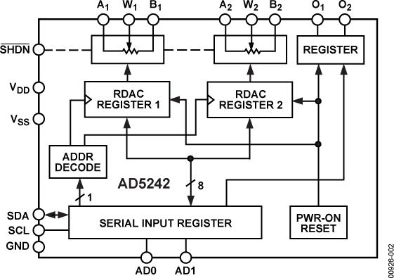 AD5242ͼһ