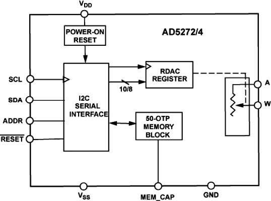 AD5272ͼһ