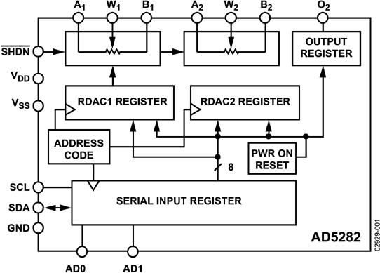 AD5282ͼһ