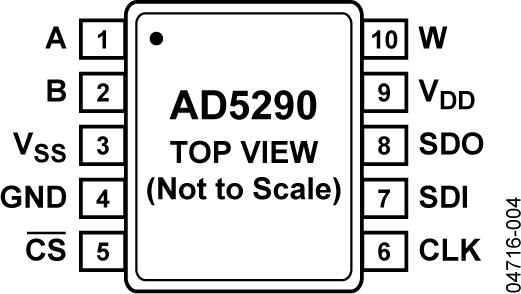 AD5290ͼ