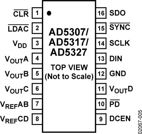 AD5307ͼ