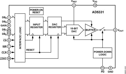 AD5331ͼһ