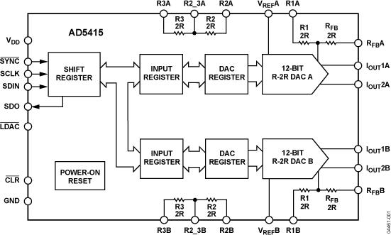 AD5415ͼһ