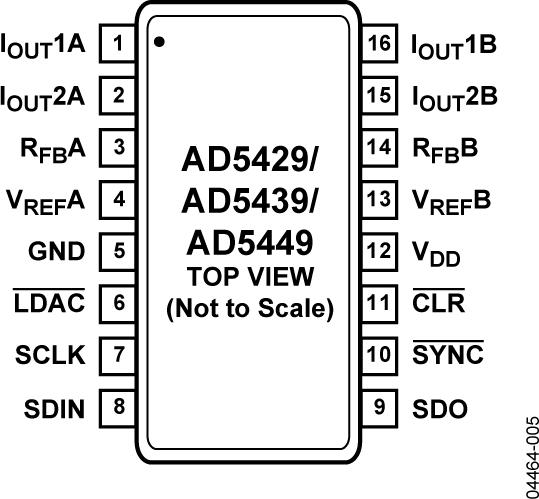 AD5429ͼ