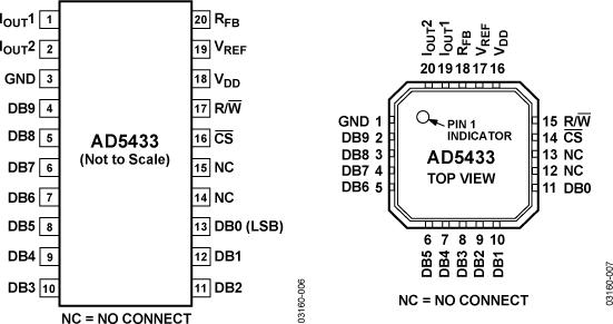 AD5433ͼ