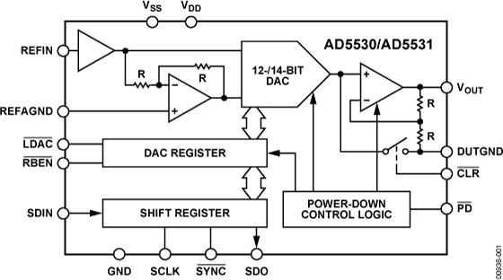 AD5531ͼһ