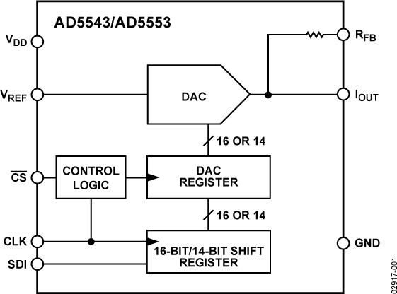 AD5543ͼһ