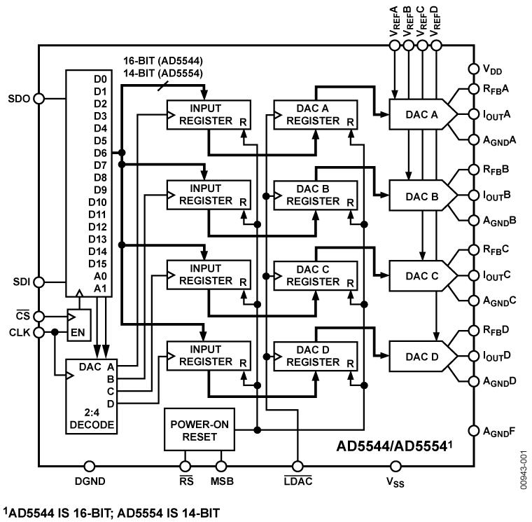 AD5544ͼһ