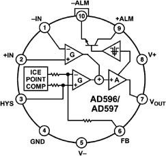 AD596ͼ