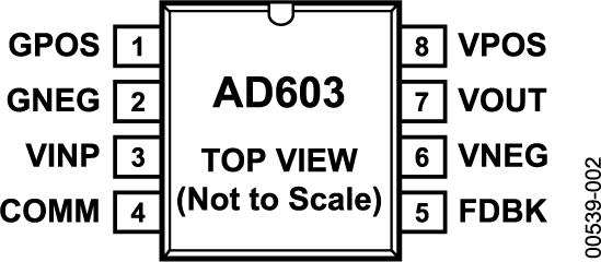 AD603ͼ