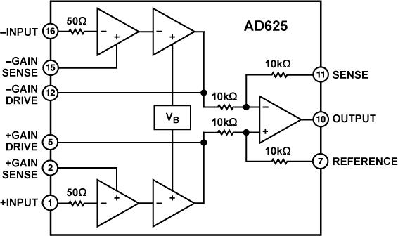 AD625ͼһ