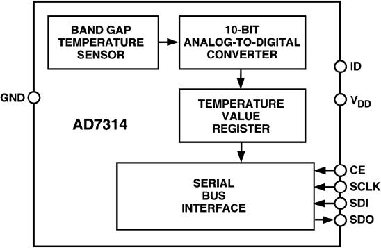 AD7314ͼһ