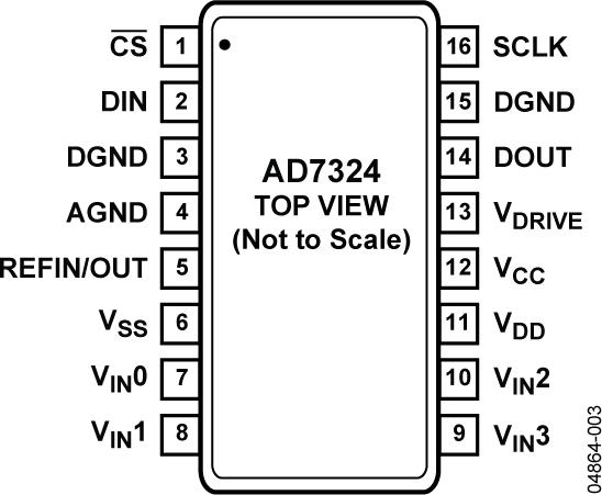 AD7324ͼ