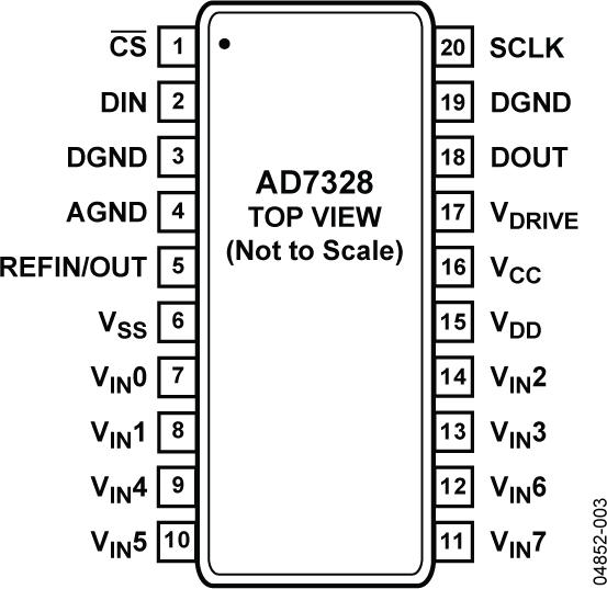 AD7328ͼ