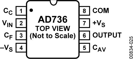 AD736ͼ