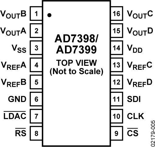 AD7398ͼ