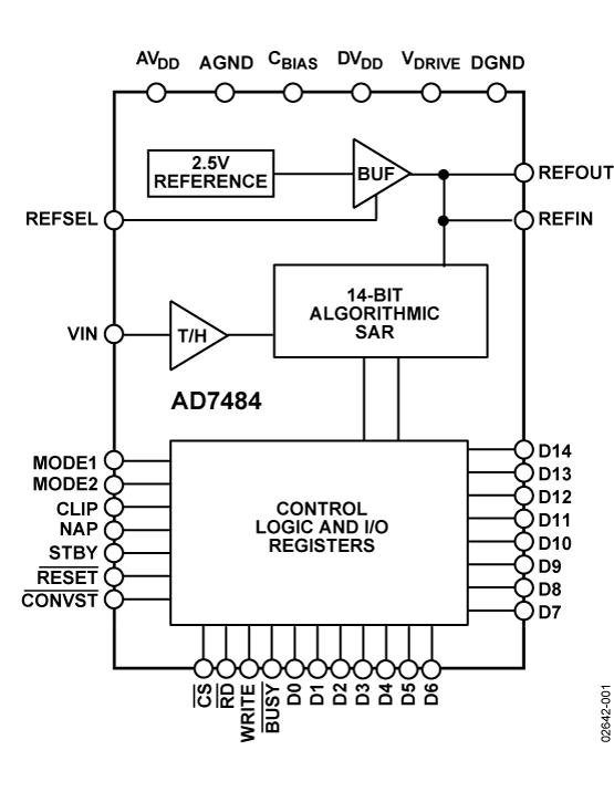 AD7484ͼһ