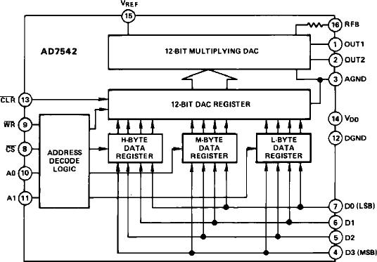 AD7542ͼһ