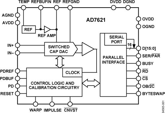 AD7621ͼһ