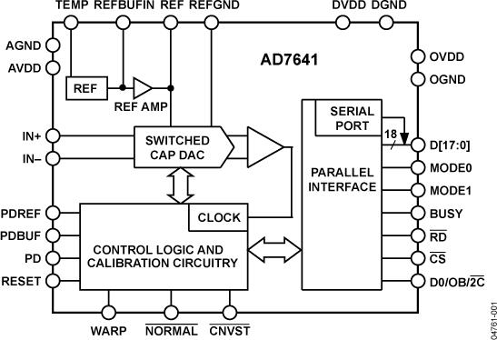 AD7641ͼһ
