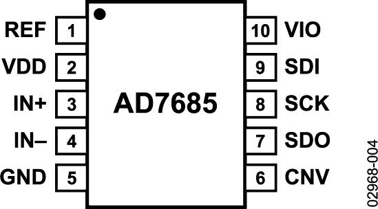 AD7685ͼ