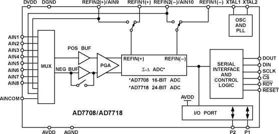 AD7708ͼһ