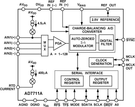 AD7711Aͼһ