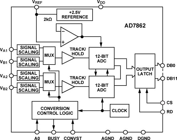 AD7862ͼһ