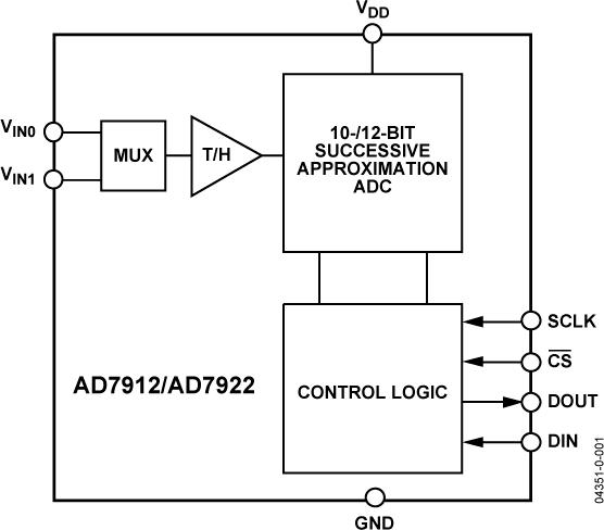 AD7912ͼһ