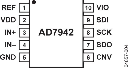 AD7942ͼ