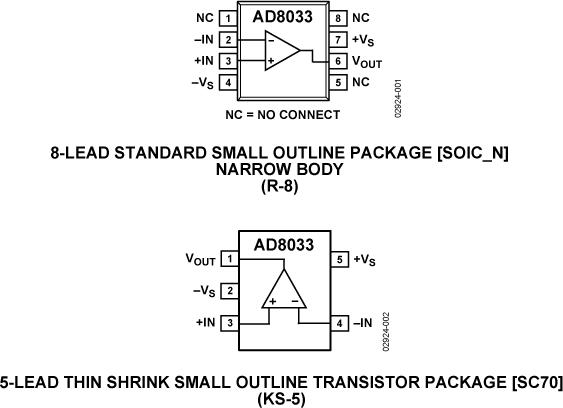 AD8033ͼһ