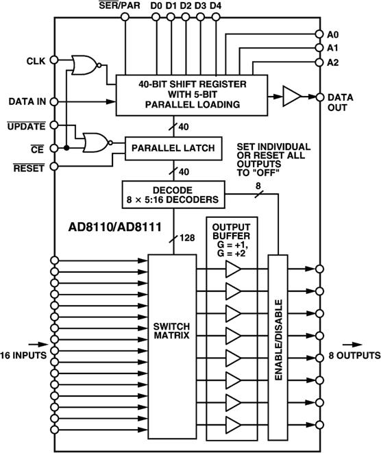 AD8110ͼһ