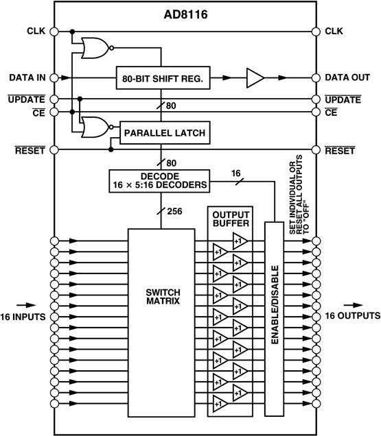 AD8116ͼһ