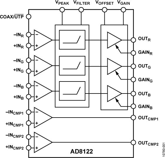 AD8122ͼһ