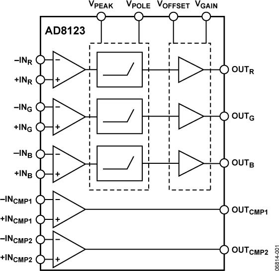 AD8123ͼһ