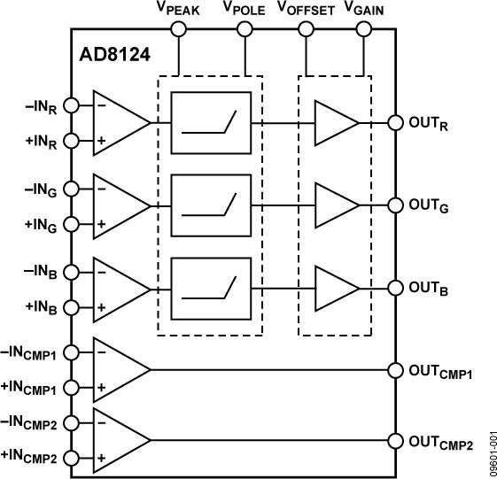 AD8124ͼһ