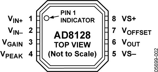 AD8128ͼ