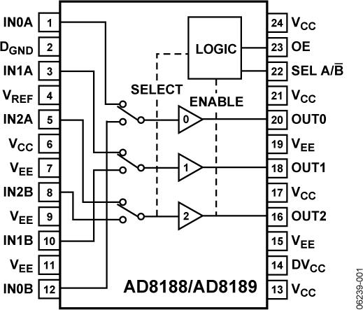 AD8188ͼһ