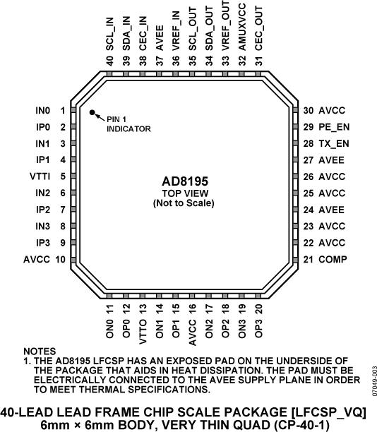 AD8195ͼ