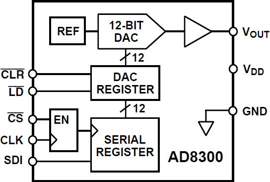 AD8300ͼһ