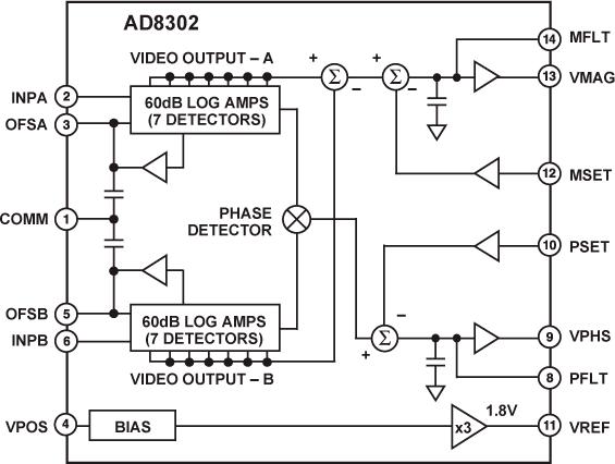 AD8302ͼһ