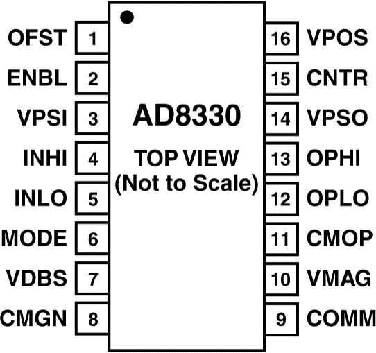 AD8330ͼ