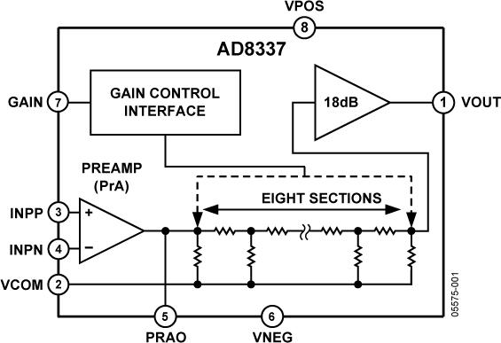 AD8337ͼһ