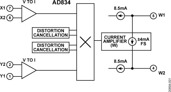 AD834ͼһ