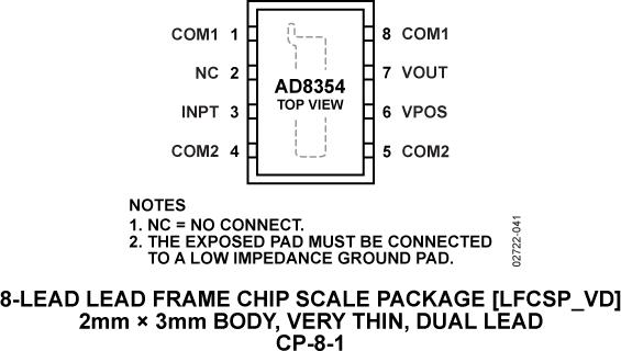 AD8354ͼ