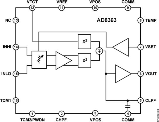 AD8363ͼһ