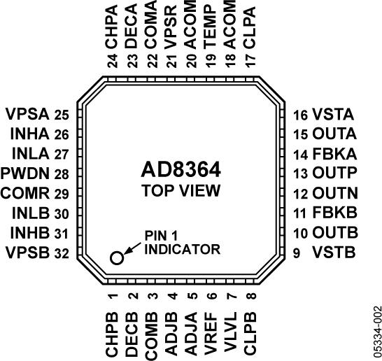 AD8364ͼ