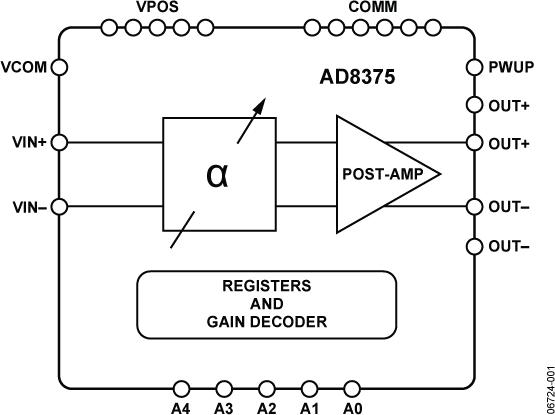 AD8375ͼһ